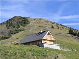 Planina Dovška Rožca