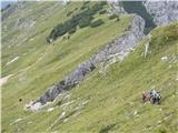 Macesje (Bretwand )-2124m Sedlo in žleb Hude jame -1945m.