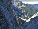 s poti, v ozadju Storžič in Triglav