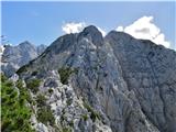 pogled nazaj pri povratku