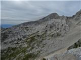 pogled nazaj na Grintovec