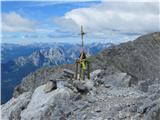 Cima di mezzo, zadaj Coglians