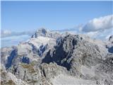 Pogled na Triglav.