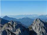 Triglav v daljavi