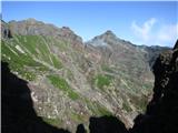 Pico do Areeiro - Pico Ruivo