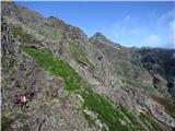 Pico do Areeiro - Pico Ruivo