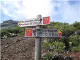 Pico do Areeiro - Pico Ruivo