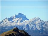 Triglav približano