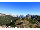 Čudoviti razgledi na Kamniško Savinjske Alpe 