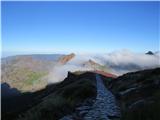 Pico do Areeiro - Pico Ruivo