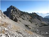 Pogled na prehojeno pot in Palec (iz poti na Zelenjak)