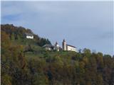 sv. Primož in Peter od daleč