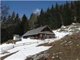 Vrtaška pl. 1454m