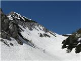 In Studorski ravno tako