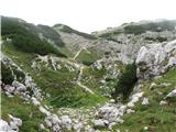 Korošica,Koroški vrh1990m Blizu Praga 1910m