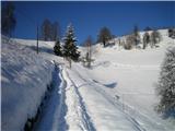 Osolnik 858m Lesketajoča belina