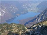 Tolminski Kuk Bohinj s Škrbine 1910m