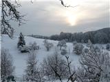 Panorama zime s sončnim zatonom