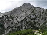 Korošica,Koroški vrh1990m 