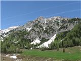 Plazovi pod Viševnikom-zgornja pot