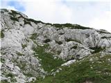 Korošica,Koroški vrh1990m Prehod ni prehud