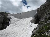 Koštrunove špice 2502m Na zg.grebenu Koštrunovih špic