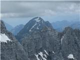 Strma peč,Monte Cimone