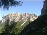Koča Pordenone - Monte Pramaggiore