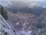 Triglav - iz Krme Pogled na Planiko. Spodaj je vidna pot(snežišče,melišče).