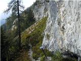 End of road below Struška (Strmela) - Planina Seča