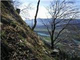 Koroška Bela (RC Kres) - Planina Stamare