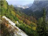 End of road below Struška (Strmela) - Planina Seča