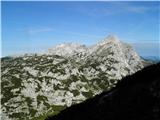 Jutranja panorama od Ojstrice do Planjave.