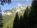 Planina Pecol - Strma peč / Monte Cimone