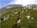 Planina Pecol - Strma peč / Monte Cimone