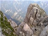 Planina Pecol - Strma peč / Monte Cimone