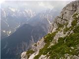 Planina Pecol - Strma peč / Monte Cimone