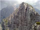 Planina Pecol - Strma peč / Monte Cimone