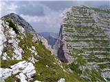 Planina Pecol - Strma peč / Monte Cimone