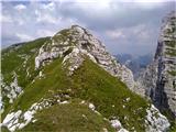 Planina Pecol - Strma peč / Monte Cimone