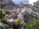 Planina Pecol - Strma peč / Monte Cimone