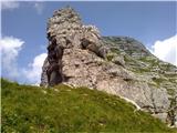 Planina Pecol - Strma peč / Monte Cimone