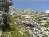 Planina Pecol - Strma peč / Monte Cimone