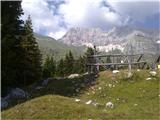 Planina Pecol - Strma peč / Monte Cimone