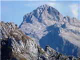 Triglav močno približan