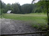 Zaboršt (Poljšica pri Bledu) - Planina Rčitno