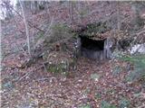 Podmežakla (Jesenice) - Snežna jama on Mežakla
