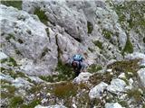 Nevejski preval / Sella Nevea - Vrh Krnega dola / Monte Cregnedul