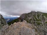 Vrh Krnega dola / Monte Cregnedul
