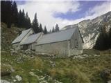 planina Duplje me res očara